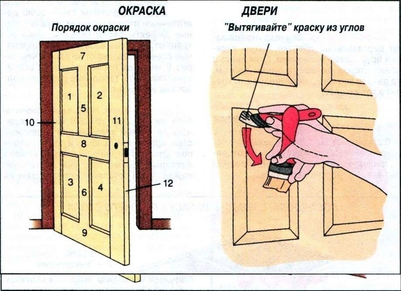 Последовательность обработки полотна